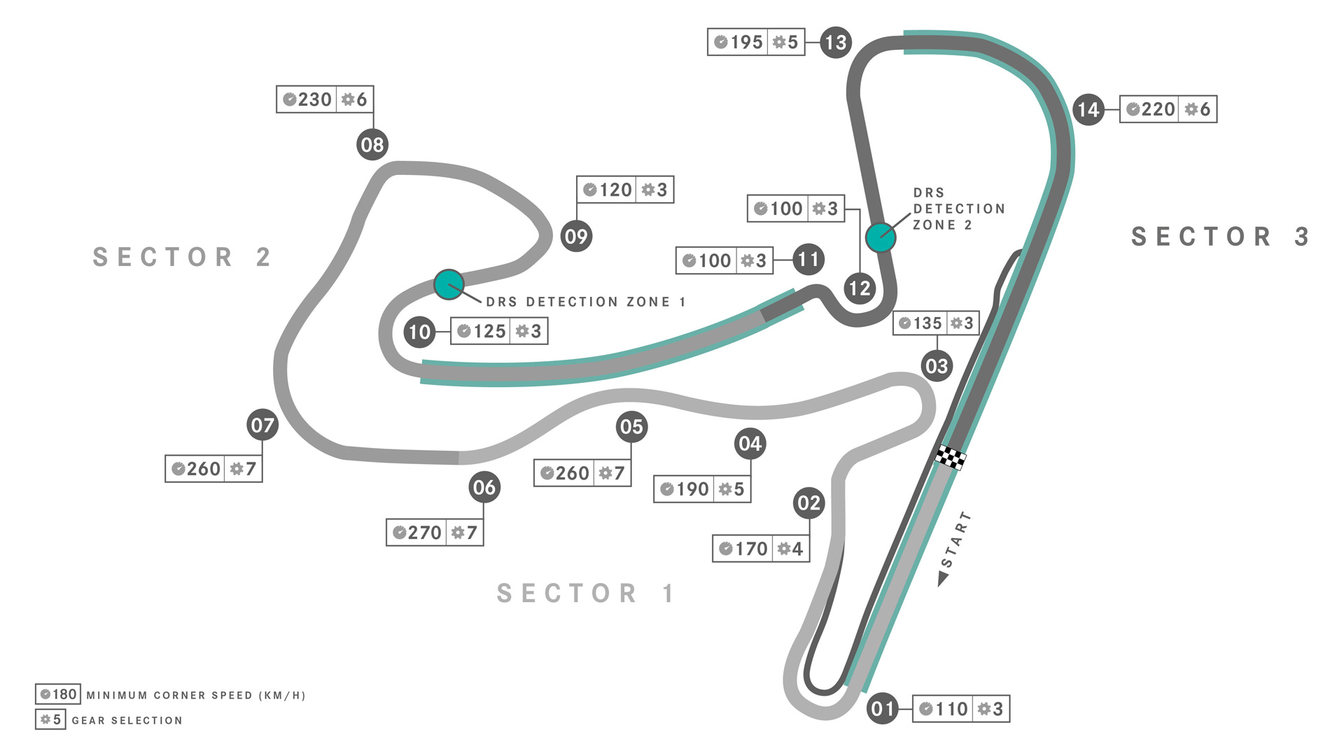 GP da Holanda 2026: o fim de uma era em Zandvoort circuit zandvoort home of the formula 1 dutch grand - Paixão Por Combustão